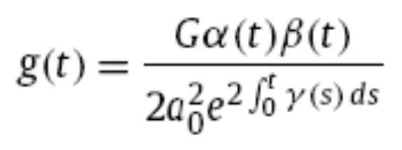 NLS equation with varying coefficient Z.