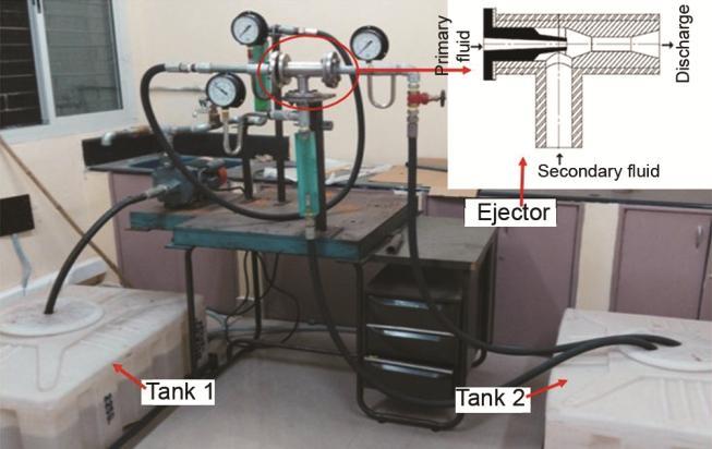 354 J SCI IND RES VOL 77 JUNE 2018 ejector pump performance. The test setup comprises of a boost pump, ejector, tanks, three pressure gauges and two flow meters to read the data.
