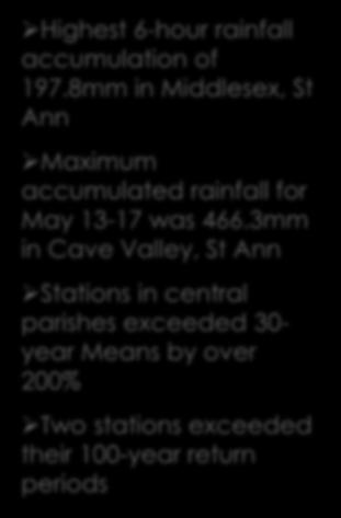 3mm in Cave Valley, St Ann Stations in central