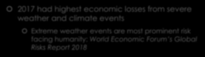 2017 CLIMATE FACTS 2017 had highest economic