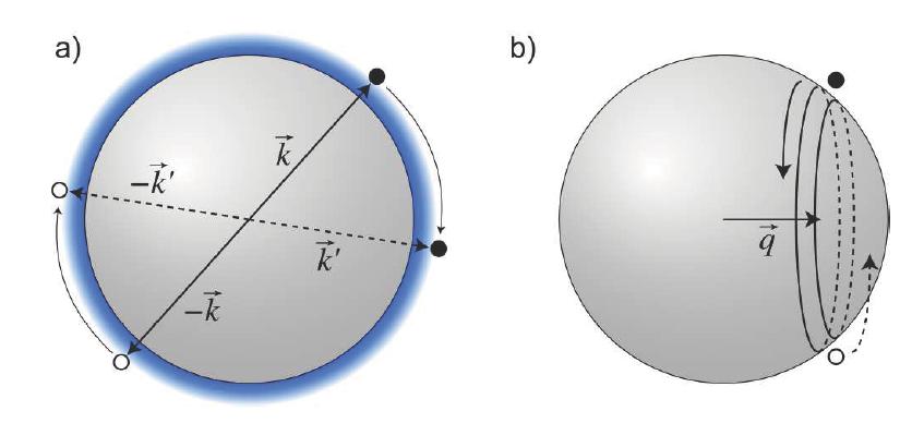 Two fermions with weak interactions on top of a filled