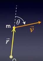 Calculating Angular Momentum L Q = r P = r mv = r v m Use the right hand rule to determine the direction of the angular momentum.