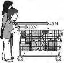 Q7. The diagram shows an adult and a child pushing a loaded shopping trolley. (a) (i) What is the total force on the trolley due to the adult and child?