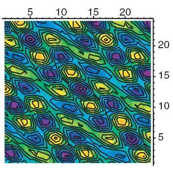 The unrestricted HF solution What does the spin density look like at small r_s?