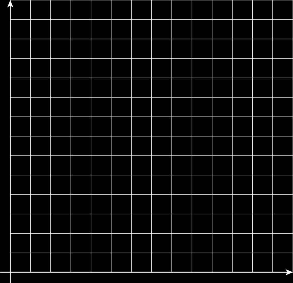 c. Graph the relationship. Use a scale for the axes that shows all the points in the table.