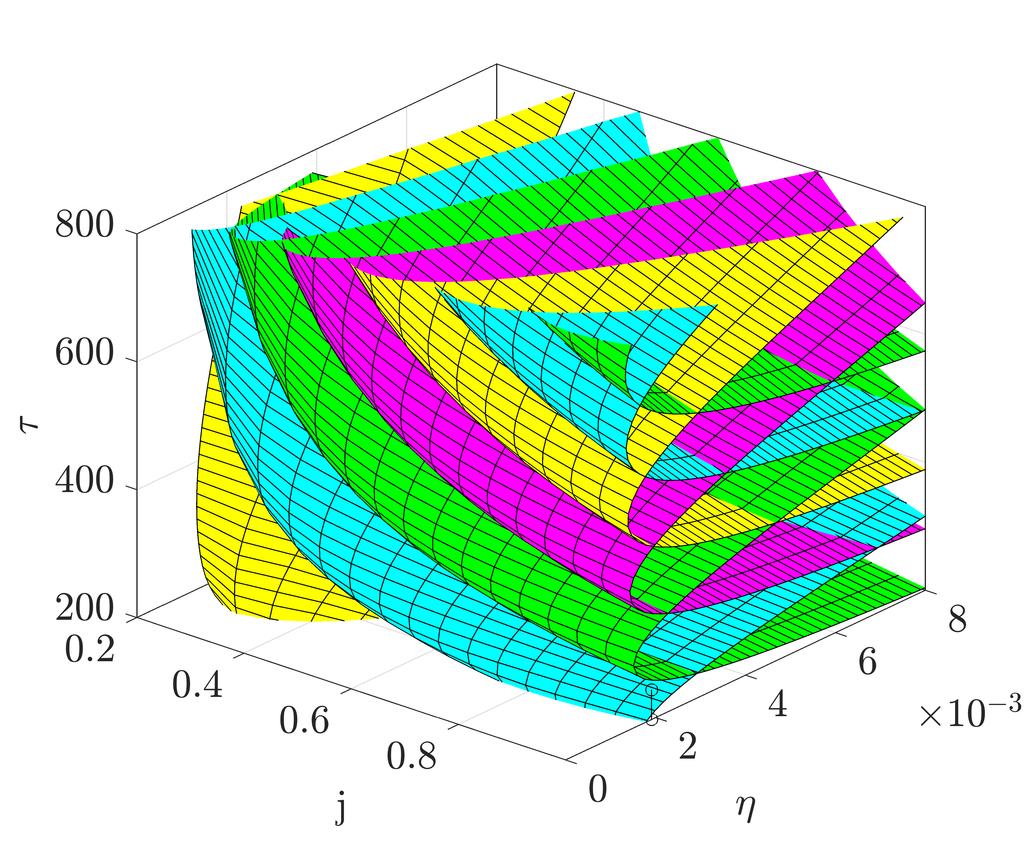 ROBUST OPTIMIZATION OF DELAY DIFFERENTIAL EQUATIONS 15 Figure 3. Hopf bifurcation manifolds in the j-η-τ-space. manifolds are colored differently for easy distinction. The the stability requirement.