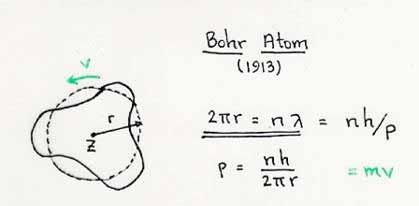 For atoms with a single electron H, He +, etc.
