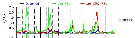 air temperature from GSM/RSM output. The streamflow from using GSM/RSM precipitation provides much more water in the Spring season.