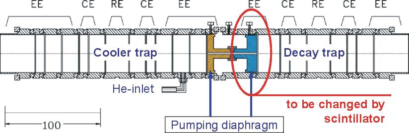 5 Fig. 5 WITCH double Penning trap structure. Part of the pumping diaphragm to be changed is indicated. the re-acceleration part of the set-up (see Sect. 2) was observed.