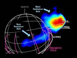 First In-Situ Measurements of Exosphere and Innermost Radiation Belts Strength