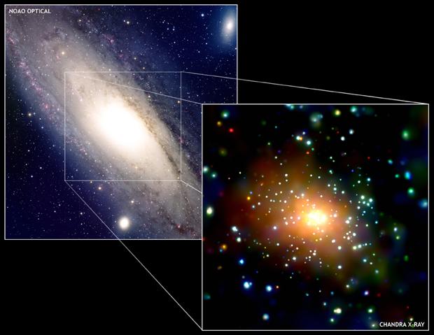 A Chandra/ACIS monitoring of the M31 bulge Li & Wang 2007 Stiele et al.