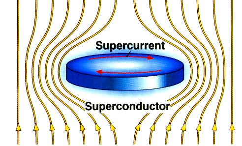 CONDENSED MATTER: Quantum Vortices in Superconductors Superconductivity is a condensation of pairs of electrons, all
