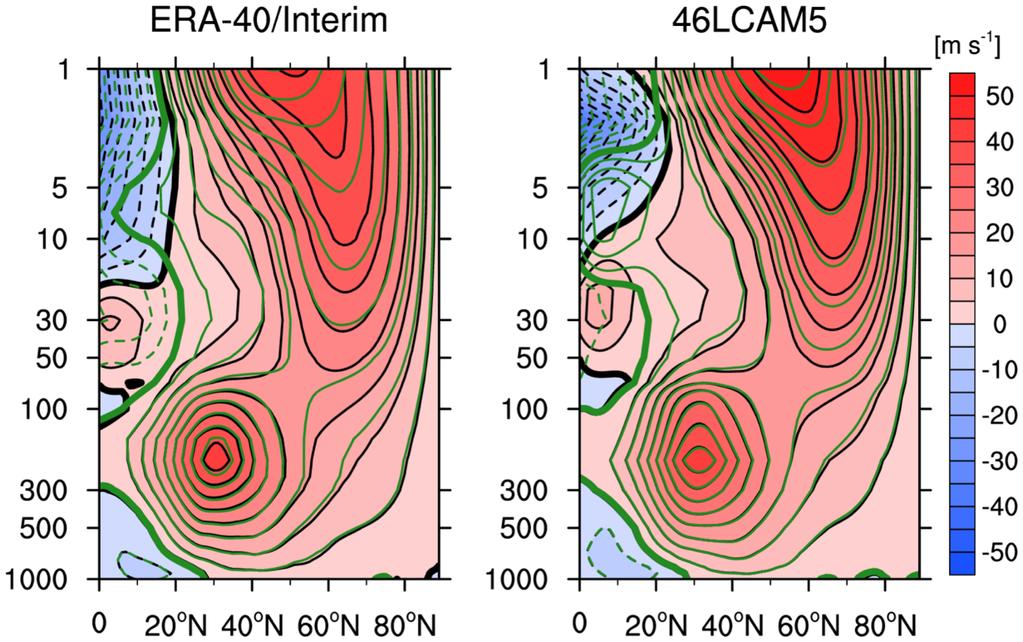QBOw (shaded) and QBOe (isolines) zonal mean zonal wind Model simulates properly the modulation of zonal mean zonal wind response Important mechanism by which the QBO affects the stratospheric vortex