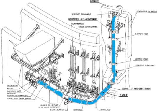 3. Steam line Line section modelled : between the steam generator (inside the containment) and the stop downstream from isolation valve (outside the containment) modelled with right pipe, elbow and