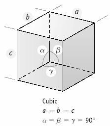 Rhombohedral Cubic (Isometric) We