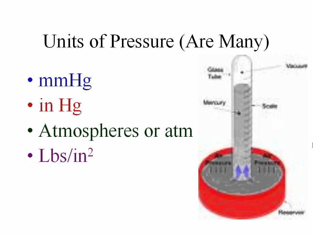 Converting Between Units of Pressure Units of Pressure: Pascal (Pa) SI