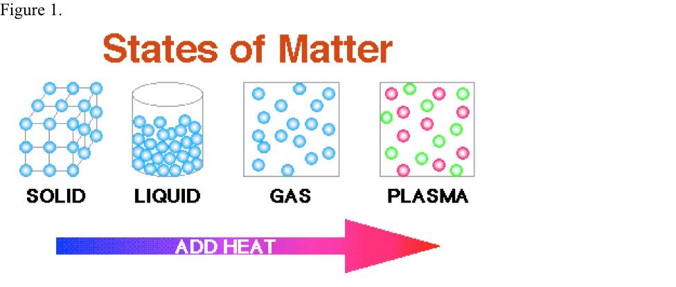 Gas Particles vs.
