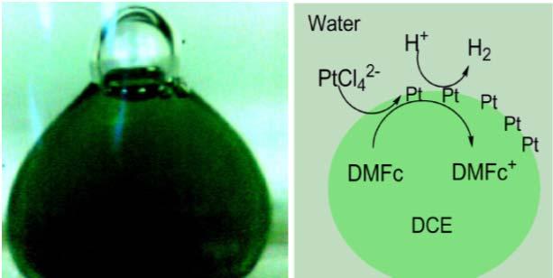 #1 project : Title: Nanoparticles Based Hydrogen Generation at Water and Water/1,2 Dichloroethane