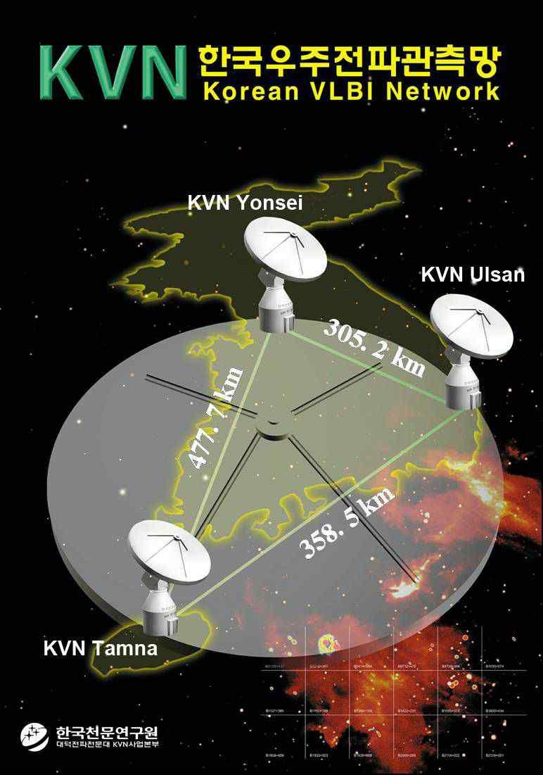 Korean VLBI Network