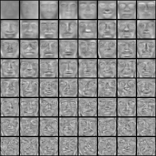 mean face and eigen faces Eigenfaces example Top k eigenvectors: