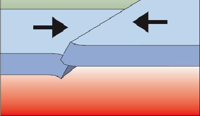 com Match each of the descriptions below with the correct plate boundary above: Plates pushing together Plates sliding past each other Plates