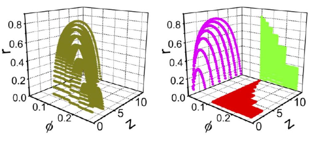 3D Phase Diagram For Erdős-Rényi graph pp kk is Poisson,