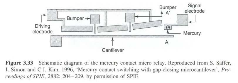 Mercury switch Figure shows