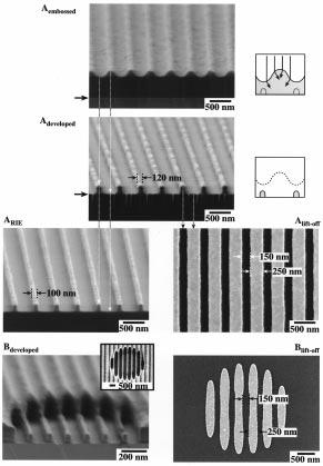Methods for Fabricating Nanostructures Chemical Reviews, 1999, Vol. 99, No. 7 1837 Figure 8. SEM images of nanostructures generated by topographically directed photolithography (λ ) 350-440 nm).