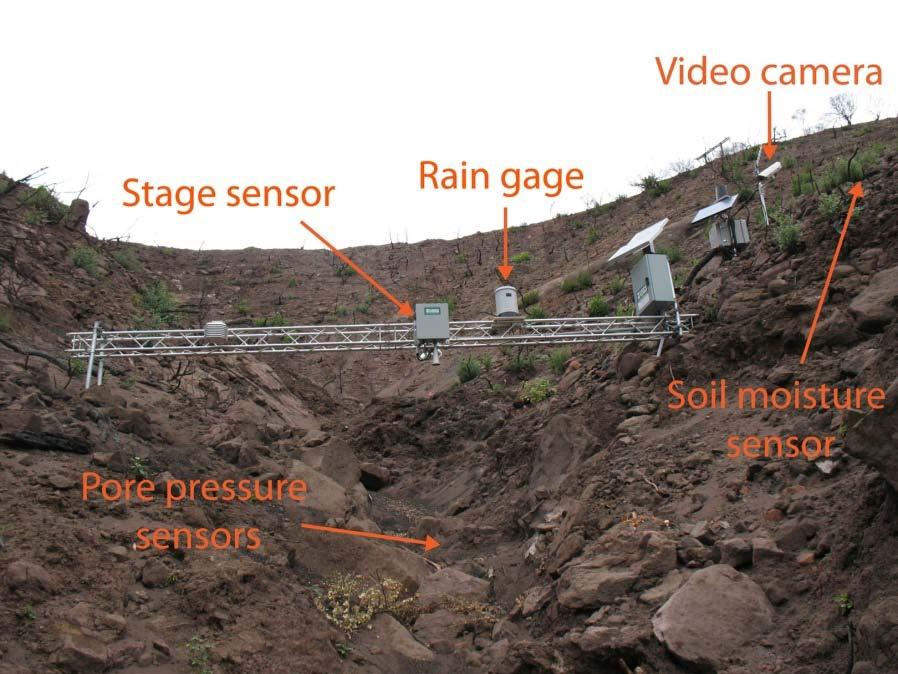 Joint NOAA-NWS-USGS Warning System for Post-fire Floods and Debris Flows in southern California Overland flow sensors Near- real time USGS monitoring array in the area burned by the Station fire, San