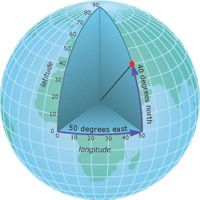 Geographic Coordinate Systems Global or spherical coordinate systems such as latitude-longitude.