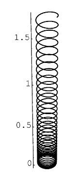 A Closed Form Solution of the Run-Time 321 Fig. 1. The display of a typical Slinky with specs of N = 35, R =5.0cm, L 0 =7.0cm and L = 172.0cm z,m 1.75 1.5 1.25 1 0.75 0.5 0.25 5 10 15 20 25 30 35 n Fig.