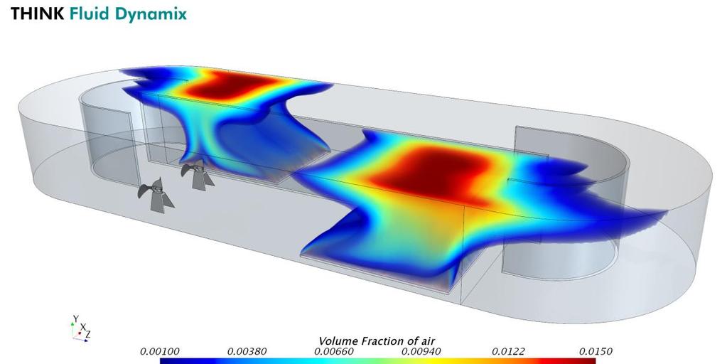 CFD as design tool Analysis of operation in oxidation ditches.