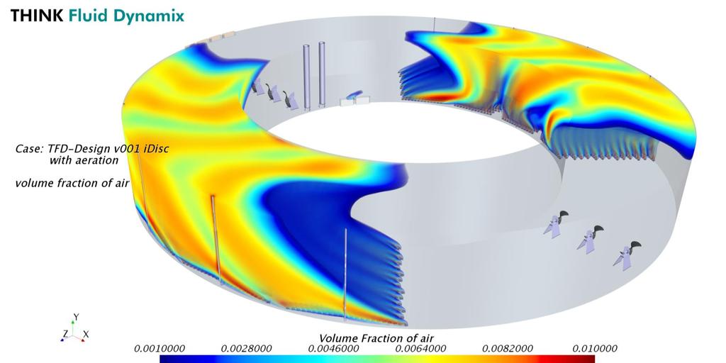 CFD as design tool Analysis of operation in oxidation ditches. Example of Donut shaped basin Oxidation diches exist in a large variety of shapes and sizes.