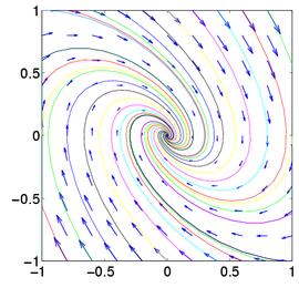 z 2 1 + z 2 2 1 Some applications: Shape-constrained estimation Design of experiments