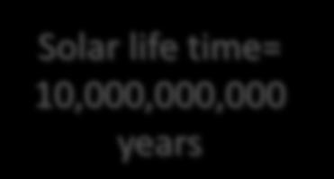 + + + Solar life time=