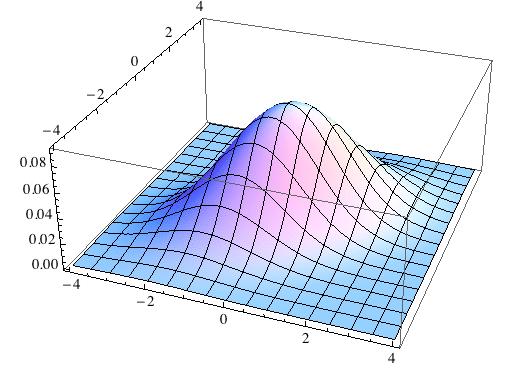 Gaussian distribution Gaussian density in one dimension (X = R) p(x; µ, σ) := µ = mean, σ 2 = variance x µ σ ( ) 1 exp (x µ)2 2πσ 2 2σ 2 = deviation from mean in units of σ.
