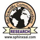 International Journal of PharmTech Research CODE (USA): IJPRIF, ISS: 0974-4304 Vol.8, o.