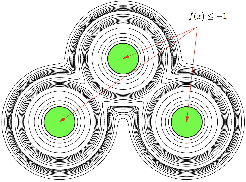 Contour Plot Nonconvex Function: Sublevel Set Is the sublevel set {x f (x) 1} convex?