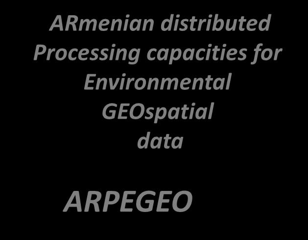 adequate workflow for computationallyintensive analyses ARmenian