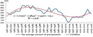 Considerations regarding the evolutions of atmospheric precipitations in the spring seasons in Iași 119 Obtained results Climatic analysis.