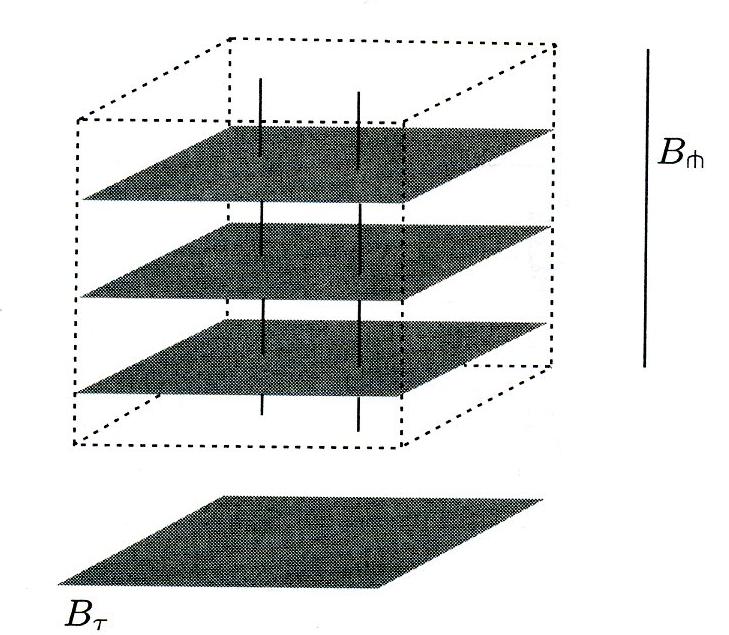 26 Figure 4.1: Foliation of a 3-dimensional manifold. From [CC00].