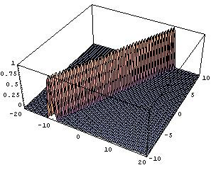 DLu, GYang: Compacton Solutions Peakon Solutions for a Coupled 33 v 1 = β, λδ cos(k β, (x Dt) π k (x Dt) > π k, (11) cos u = ( k (x Dt)), (x Dt) π k 0, (x Dt) > π k, (1) v = cos ( k λδ β, (x Dt) π k