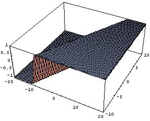 34 International Journal of Nonlinear Science,Vol4(007),No1,pp31-36 v 4 = sin ( k λδ β, (x Dt) π k β,, (x Dt) > π k, (17) where k = 1 λ 4Dβ βγ Figure 3: Graphs of solution u 3 v 3 Figure 4: Graphs of