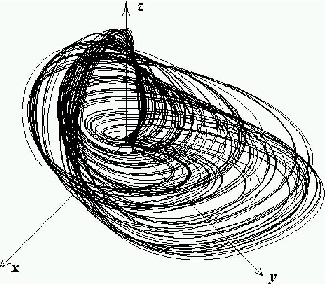 Example: Three-dimensional chaotic system the Anishchenko-Astakhov oscillator x y mx y x, xz, z gz gf( x) x 2.