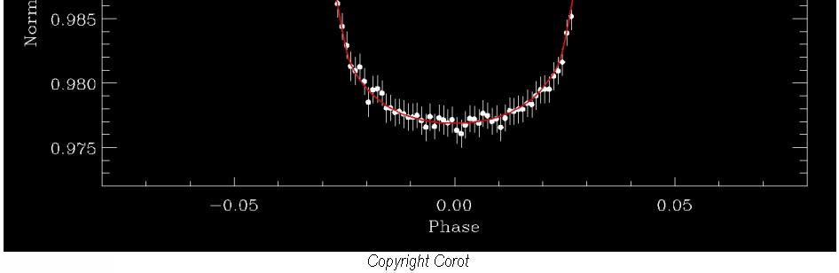 last week First success from CoRoT Kozai mechanism Tidal migration Mass = 1.3 Mjup Radius = 1.65 Rjup, Period = 1.