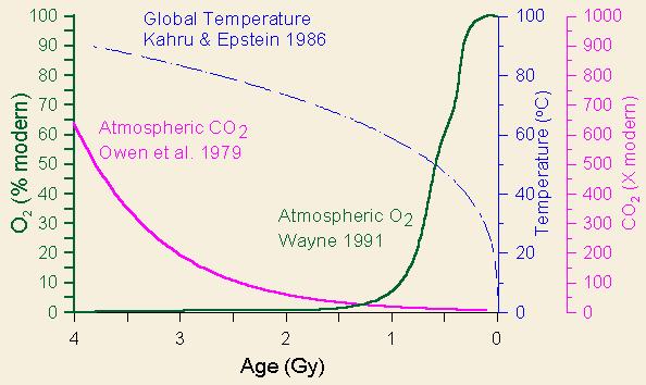 If life on planet changes the atmospheric constituencies in a detectable way (like it does on Earth) If life