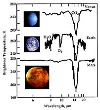 Infrared spectrum as biomarker Infrared spectra On present Earth: 1. it is difficult to envisage oxygen as a major constituency in a planet s atmosphere without biological processes. 2.