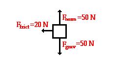 Example 2 Notice that while the normal force and gravitation forces are balanced (each are 50 N)