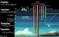 The air will not transmit sound vibrations. The main gases here are hydrogen and helium.