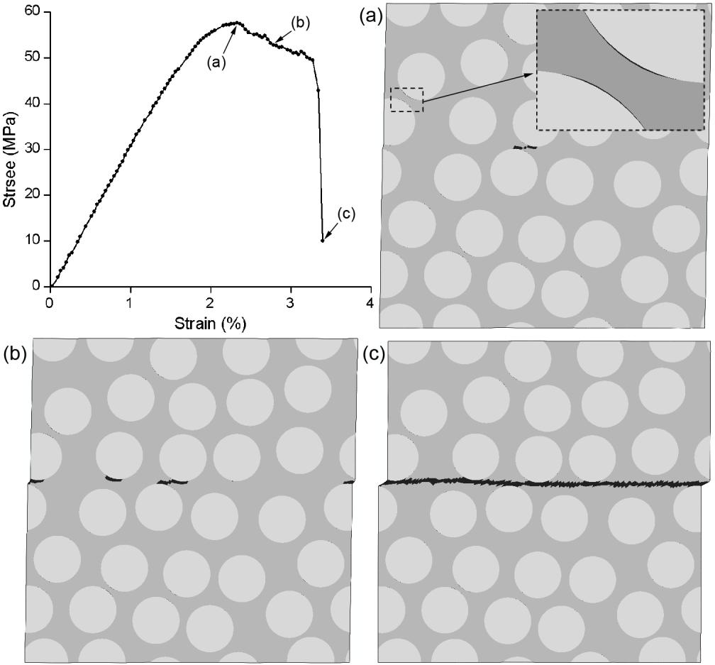 Micromechanical Failure Analysis o Unidirectional Fiber-Reinorced Composites under In-ane and Transverse Shear composite.